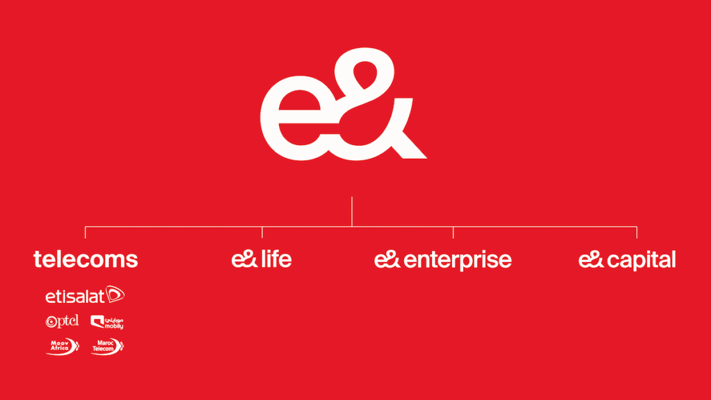 Maroc Telecom – Vodafone Business : l'indispensable encadrement d'une alliance surprise 1 Brand Architecture EN landscape