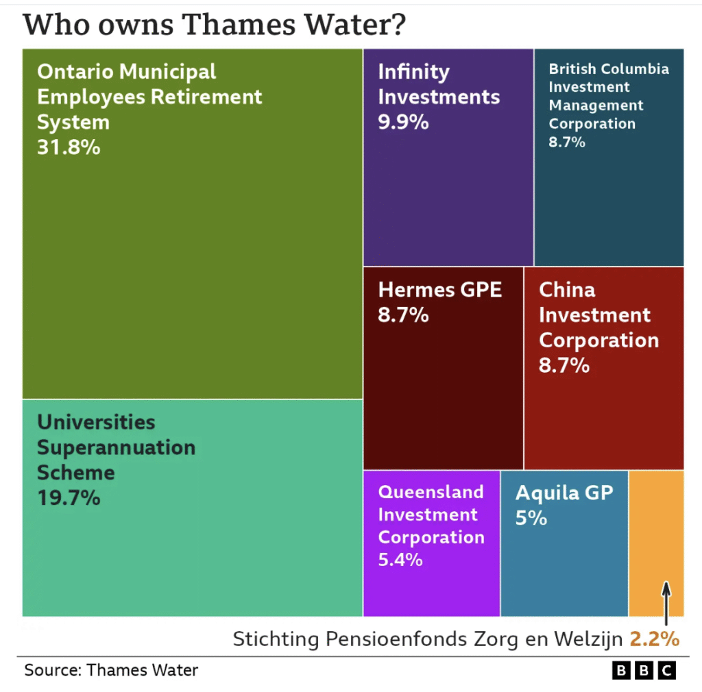 Londres inflige une amende record à Thames Water, géant de l’eau plombé par les scandales 2 Capture decran 2025 05 28 a 12.01.35