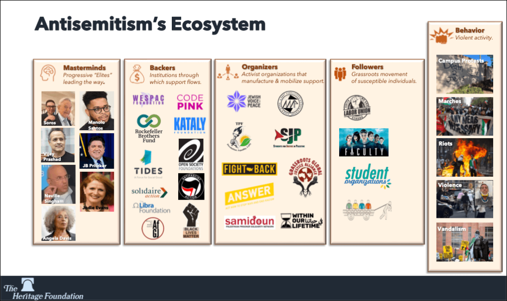 Projet Esther : le grand démantèlement du mouvement pro-palestinien aux États-Unis 1 project esther slide 1