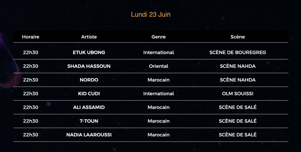 Festival Mawazine : Rap, Hip hop, pop arabe, électro et afro-house au cœur de la vingtième édition 2 Capture decran 2025 06 20 a 16.57.45