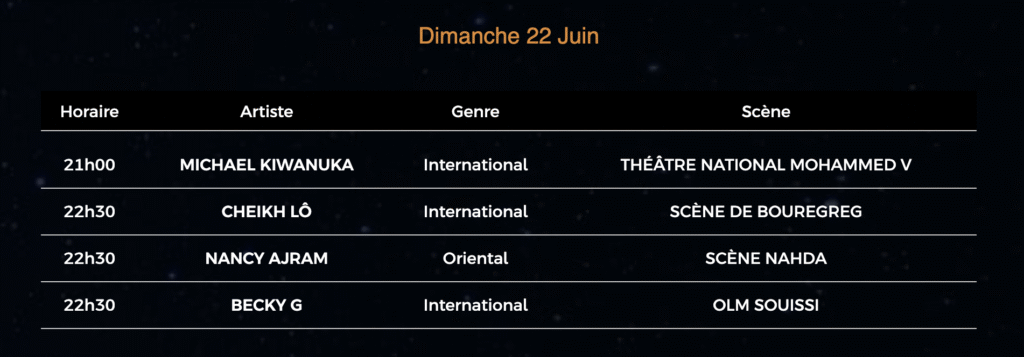 Festival Mawazine : Rap, Hip hop, pop arabe, électro et afro-house au cœur de la vingtième édition 1 Capture decran 2025 06 20 a 16.57.56 1