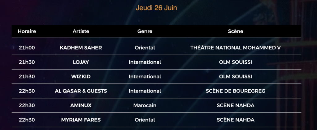 Festival Mawazine : Rap, Hip hop, pop arabe, électro et afro-house au cœur de la vingtième édition 5 Capture decran 2025 06 20 a 16.58.19