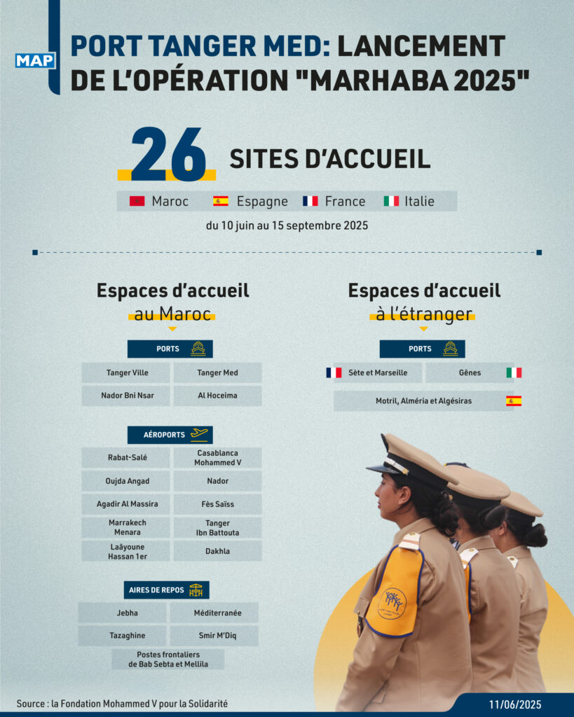 Port Tanger Med : Coup d’envoi de l’opération «Marhaba 2025» 1 Marhaba 2025 1 1