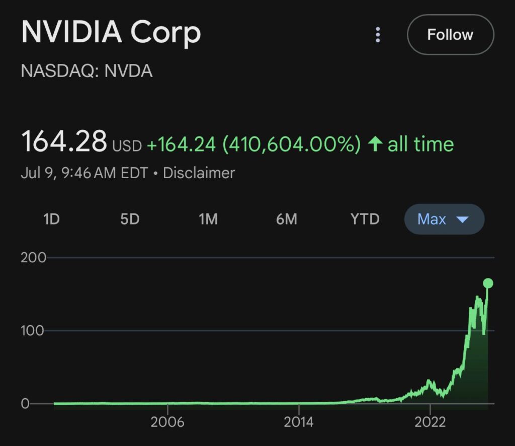 Nvidia franchit le cap des 4 000 milliards de dollars et devient l’entreprise la plus valorisée au monde 2 NVIDIA 1