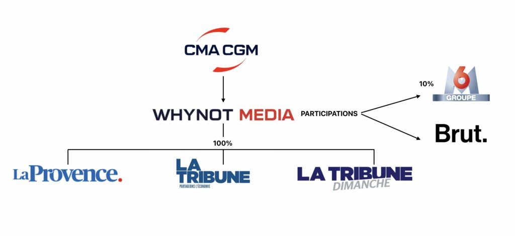 Brut passe sous le contrôle de CMA CGM : Rodolphe Saadé consolide son empire médiatique 1 CMA CGM