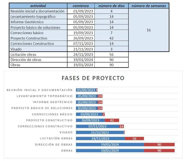 Grave faille de sécurité en Espagne : le ministère de la Défense publie par erreur les plans du siège du renseignement militaire 3 CIFAS 3