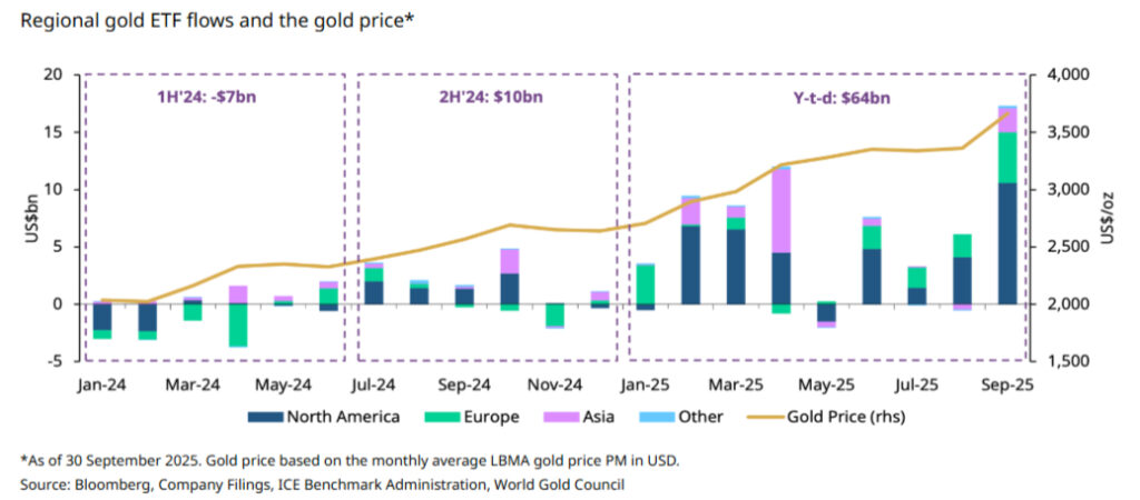 L’or, miroir des angoisses du monde, brise un nouveau plafond à 4 000 dollars l’once 2 Gold Price