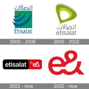 Rouge souverain : Maroc Telecom, anatomie d’un rebranding stratégique 1 Etisalat Logo history