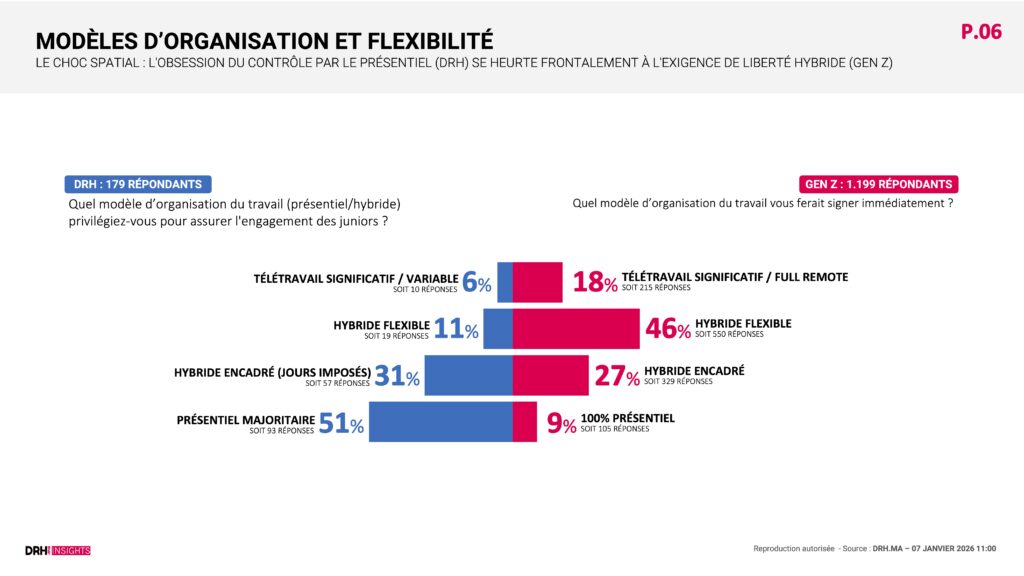 ETUDEDRH ET GEN Z LE CHOC DES VALEURS VF 1 1