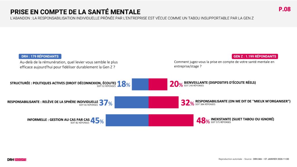 ETUDEDRH ET GEN Z LE CHOC DES VALEURS VF 3