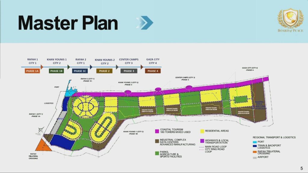 Jared Kushner dévoile le « master plan » pour Gaza à 25 milliards $ 1 Gaza Matser Plan