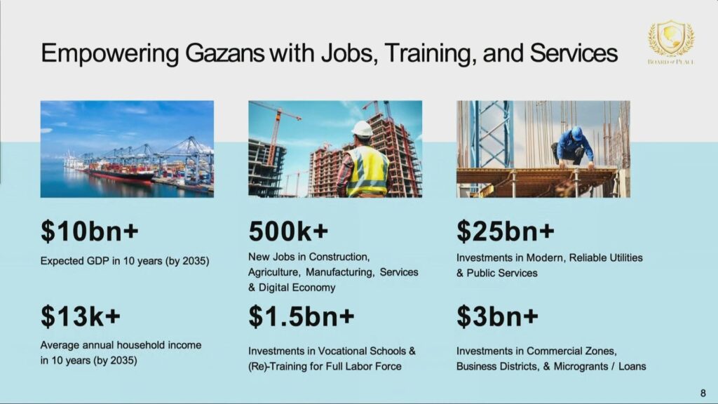 Jared Kushner dévoile le « master plan » pour Gaza à 25 milliards $ 4 gaza stats kushner plan