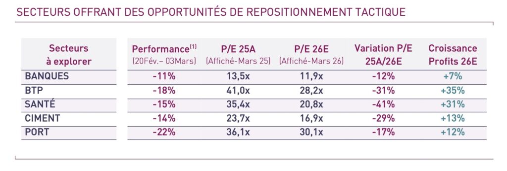 Attijari Global Research 2