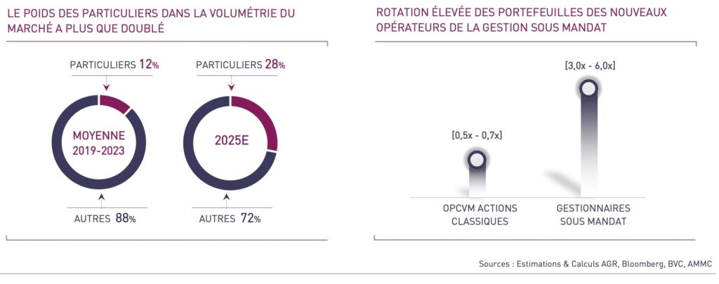 Attijari Global Research 3 copy