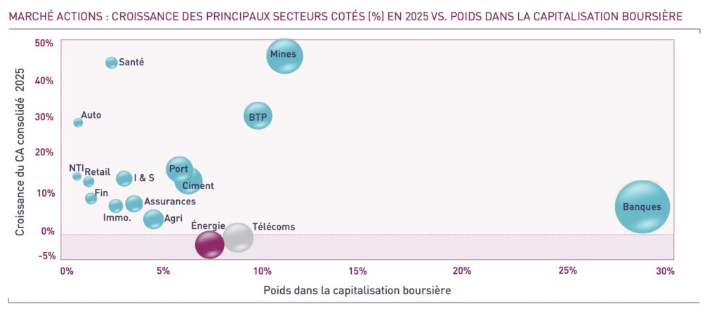Attijari Global Research 4