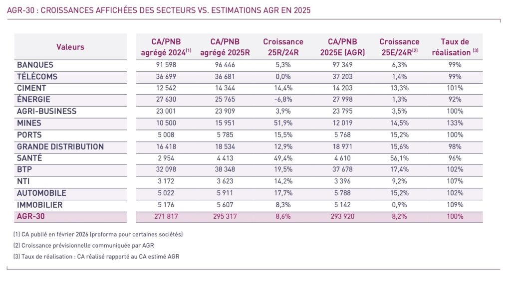 Attijari Global Research 5