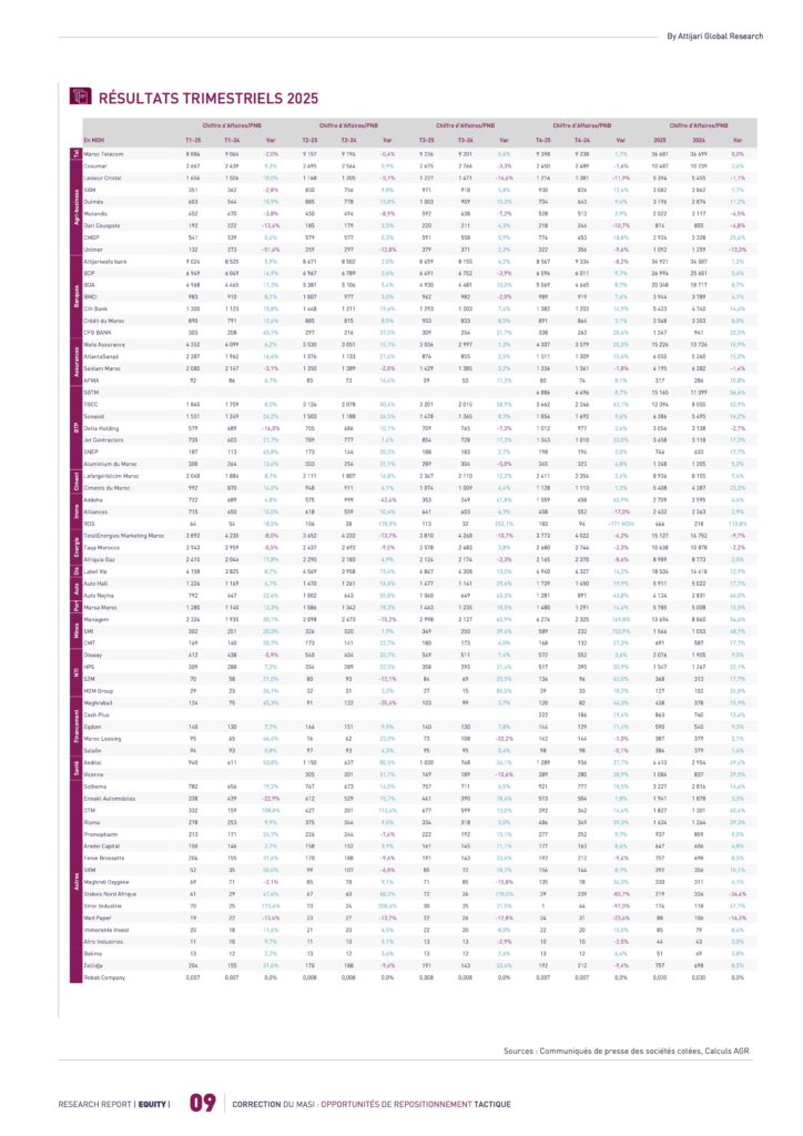Attijari Global Research 6