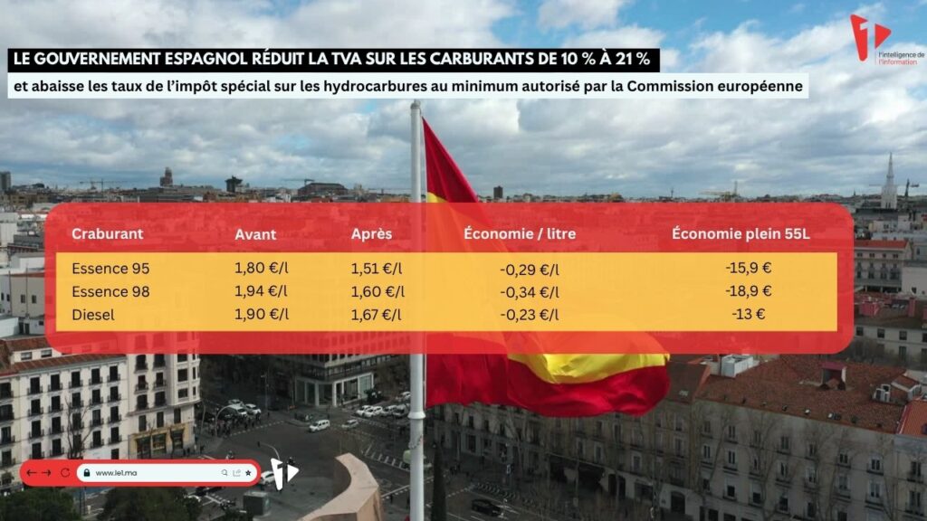 Espagne : face au choc iranien, Pedro Sánchez verrouille un plan de 5 milliards d’euros entre bouclier social et électrification 1 spain Iran info