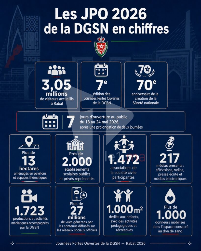 JPO DGSN 2026 Infog