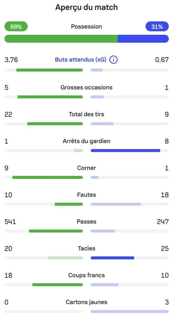 Apercu Match Maroc Haiti