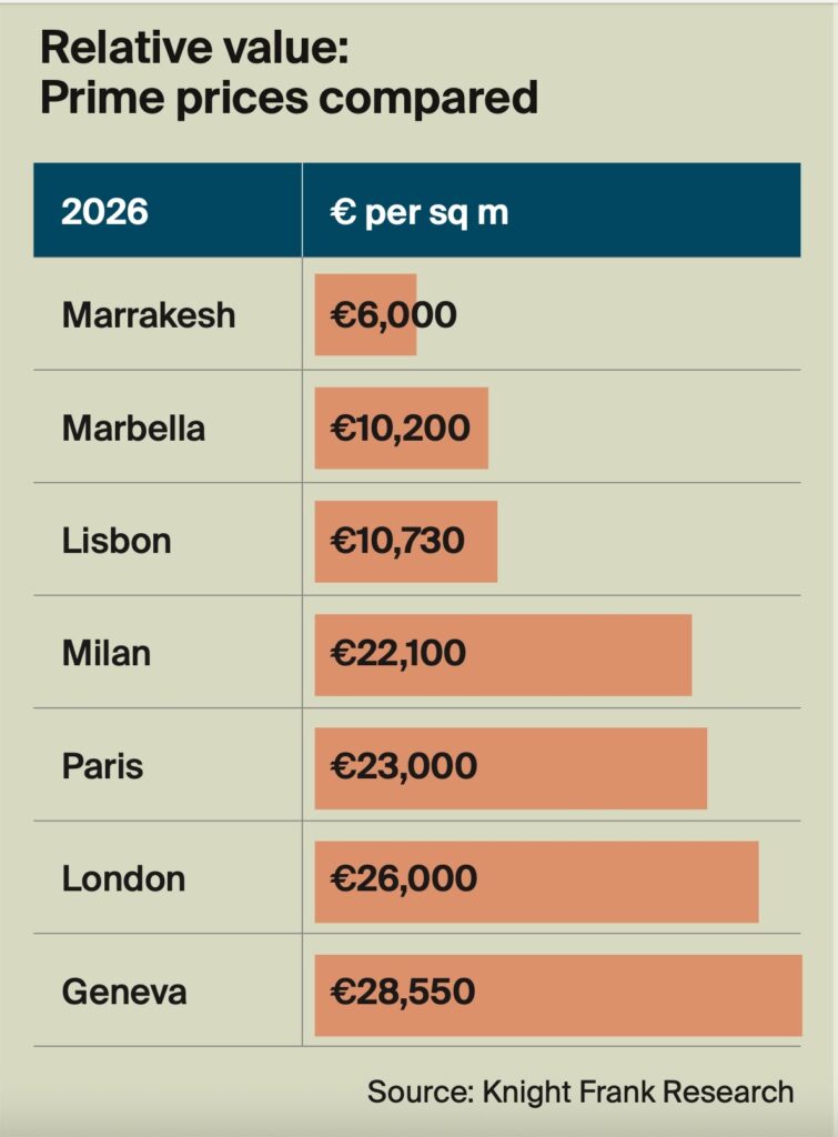 KF Comparaison prix Prime