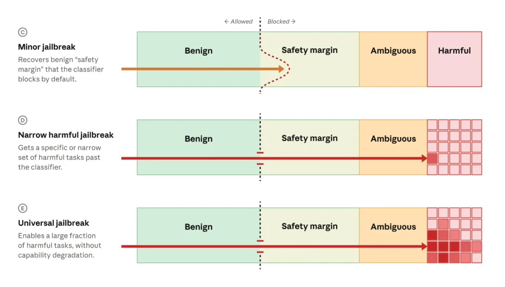 Anthropic 2