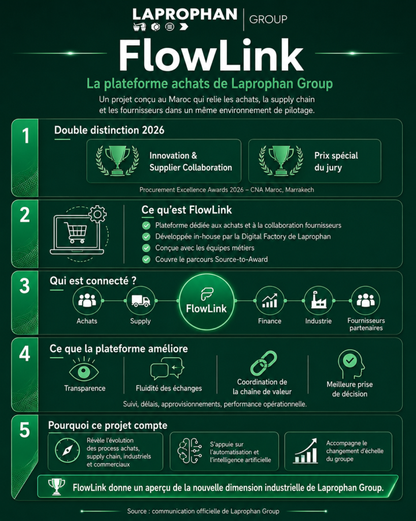 Laprophan FlowLink