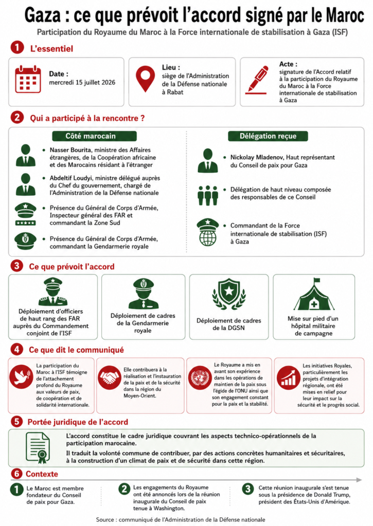 Maroc ISF Infog