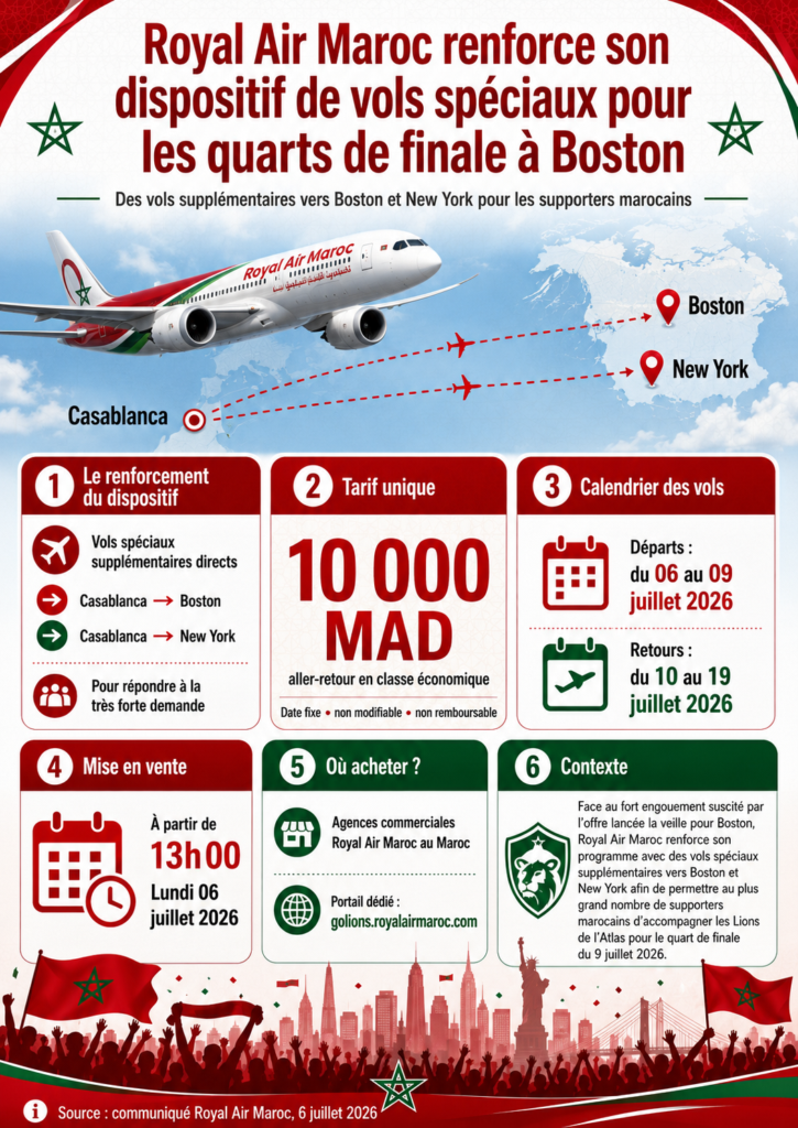 Royal Air Maroc renforce son dispositif de vols spéciaux vers Boston et ouvre des liaisons vers New York 1 RAM Bostoni.nfog