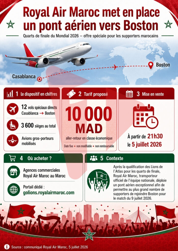 Royal Air Maroc déploie un pont aérien pour que les supporters accompagnent les Lions de l’Atlas jusqu’aux quarts de finale à Boston 1 RAM Bostoninfog