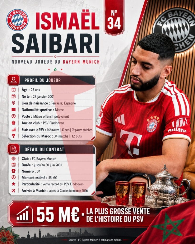 Le drapeau, la théière : Saibari arrive au Bayern avec le Maroc dans les veines 6 Saibari Bayern.Profil infog