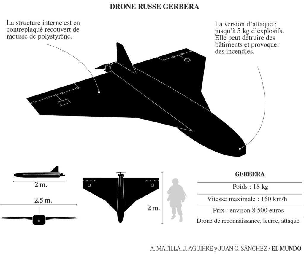Des drones russes surgissant de la Méditerranée pour frapper l’Europe : le scénario d’El Mundo, l’alerte démentie par Macron 3 03 fiche gerbera fr